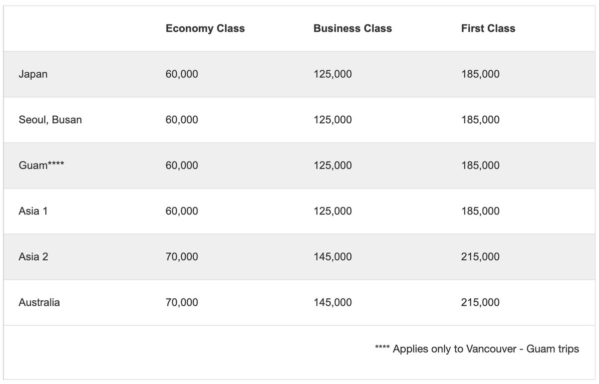 Everything you need to know about Emirates Skywards - The Points Guy