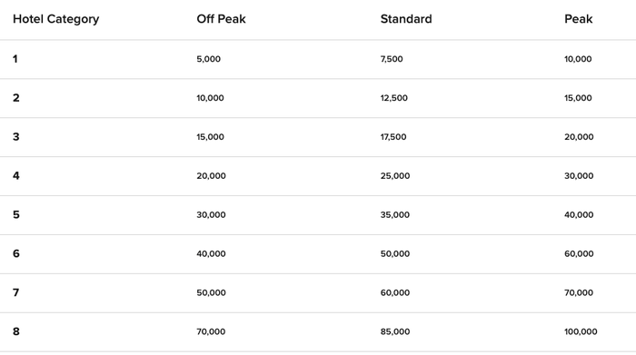 Marriott Bonvoy Business American Express review - The Points Guy