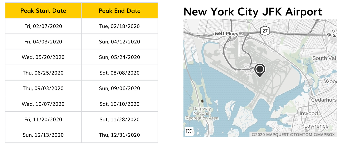 The complete guide to Hertz Gold Rewards points and elite status