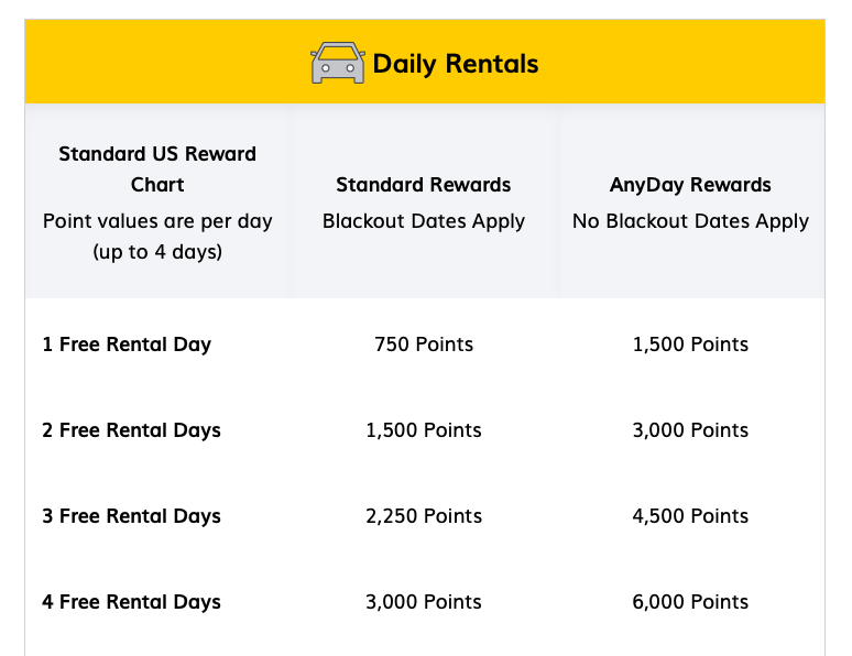 The complete guide to Hertz Gold Rewards points and elite status