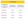 Hertz Round-Trip Award Chart For Standard Through Premium Cars