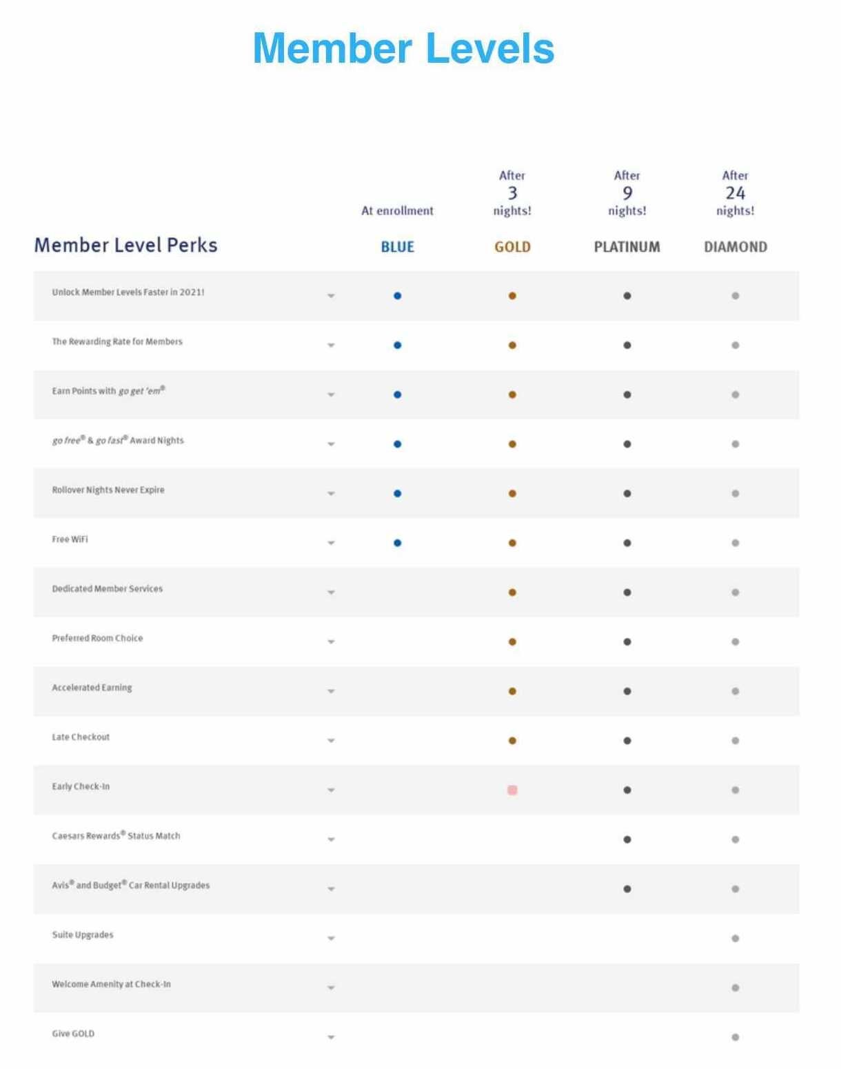 The Ultimate Guide To Earning And Redeeming Wyndham Rewards - The ...