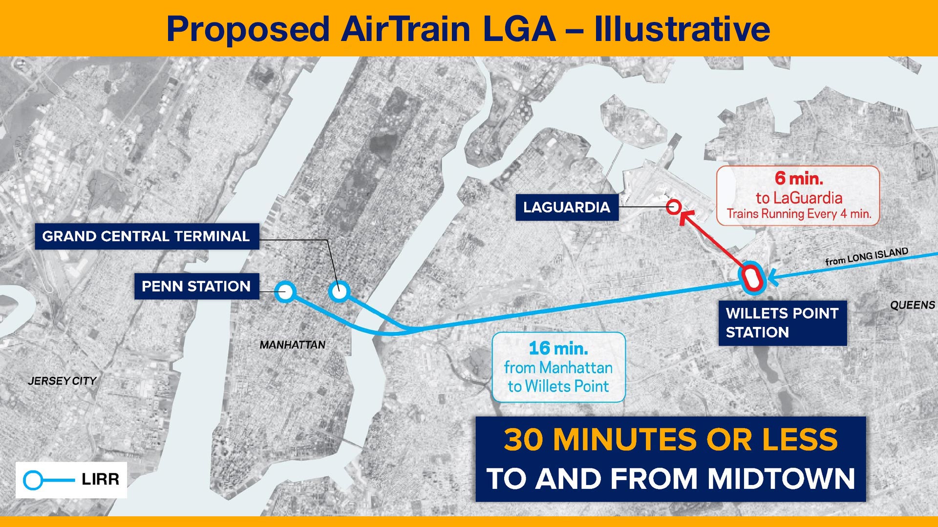 Proposed airtrain new lga illustrative need