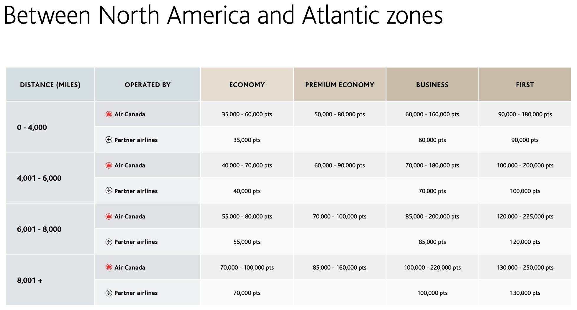 19 things you need to know about redeeming with the new Aeroplan The