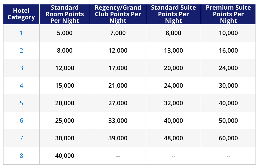 World of Hyatt guide Everything you need to know The Points Guy