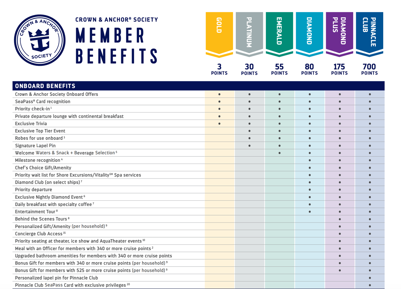 Everything You Need To Know About Royal Caribbean s Loyalty Program