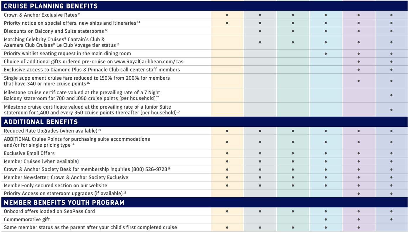 Everything you need to know about Royal Caribbean's loyalty program