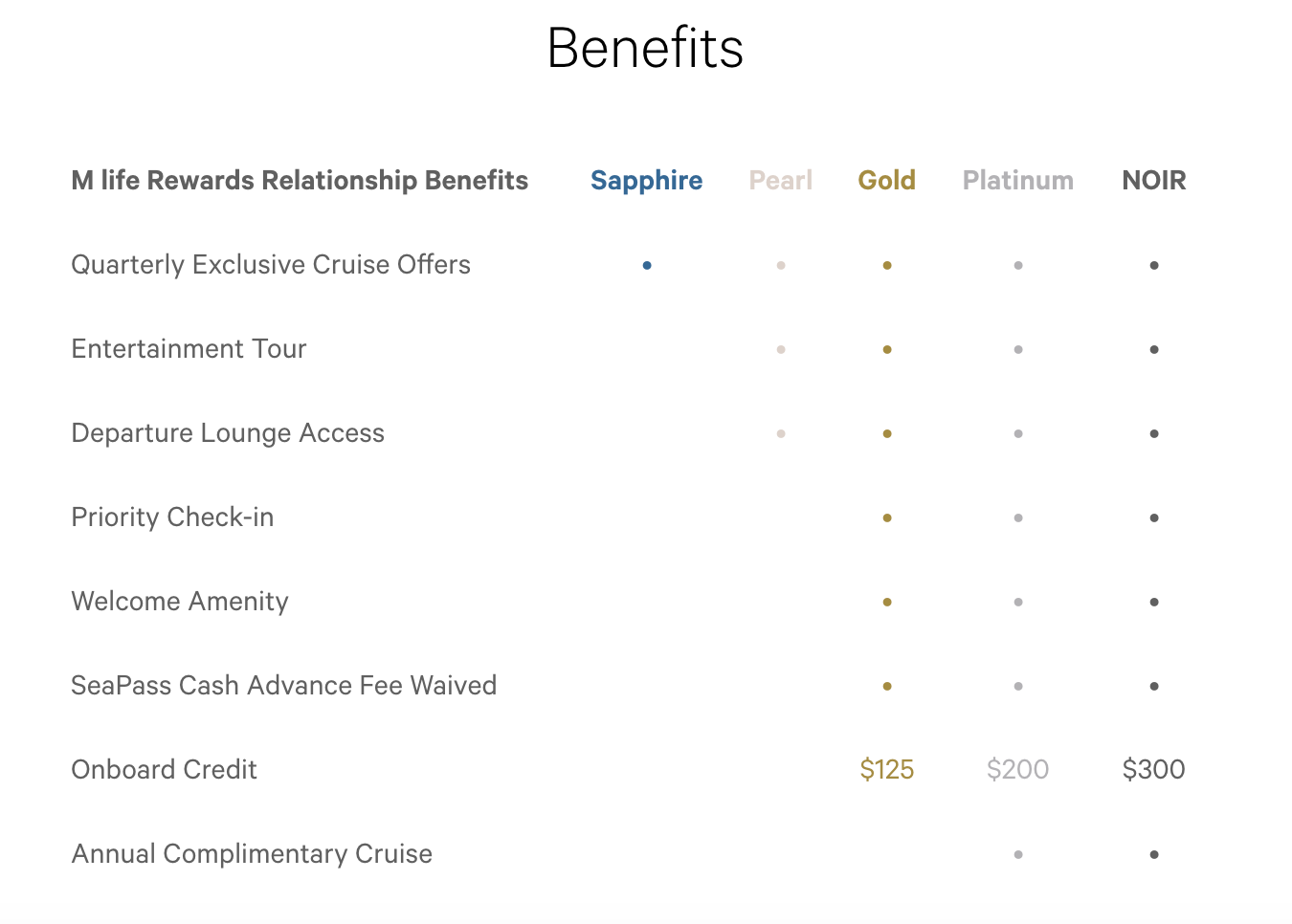 Everything you need to know about Royal Caribbean's loyalty program