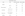 Air Canada Domestic Earning Chart for Asiana Club