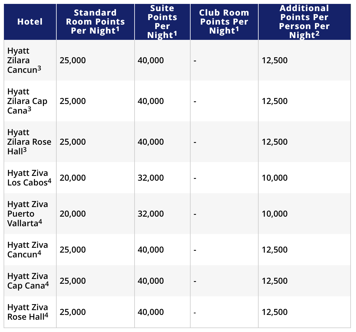 chase travel points redeem