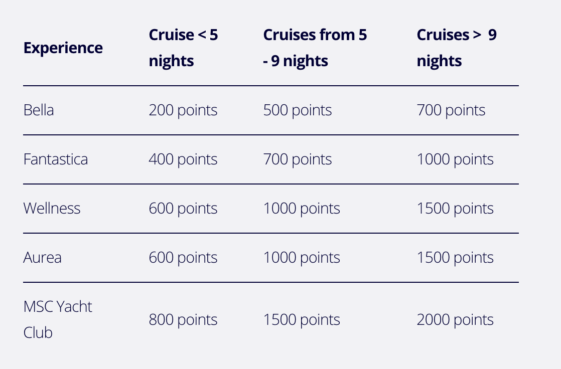 cruises only referral program