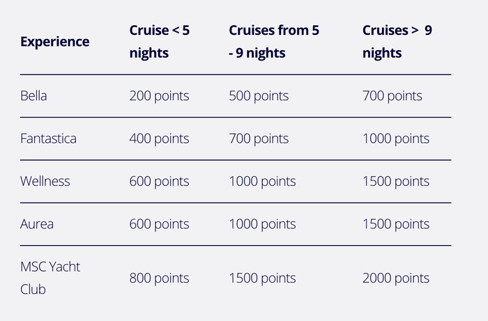 msc voyagers club levels