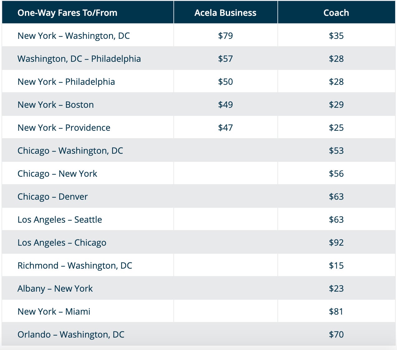 Save 50 on train fare with Amtrak’s Track Friday Sale The Points Guy