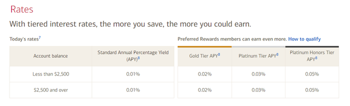 Bank of America Advantage Savings sample APY for Preferred Rewards members