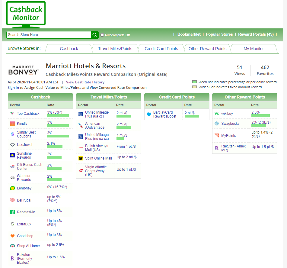 Use online shopping portal aggregator The Points Guy