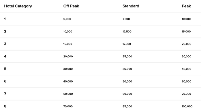 How To Maximize Marriott Bonvoy Redemptions - The Points Guy