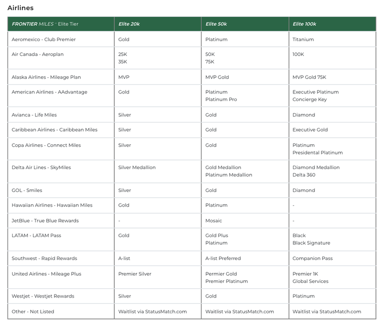 Frontier Airlines offering new elite status match - The Points Guy