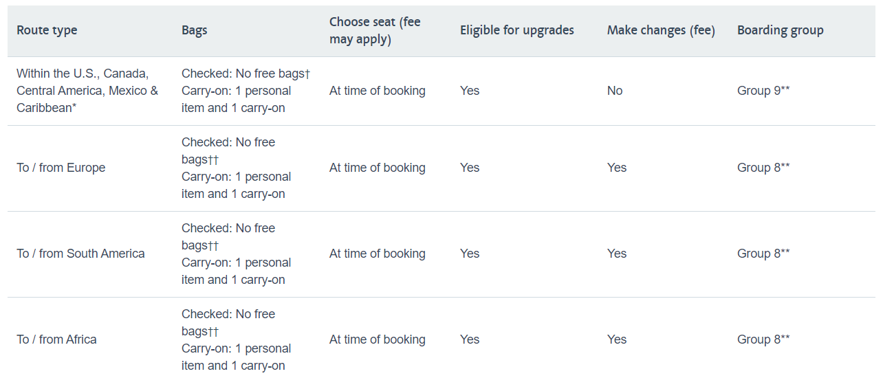 American airlines carry discount on basic economy