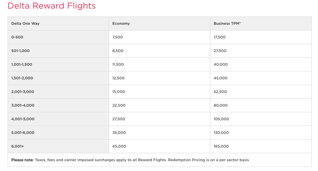 A devaluation, softened: Virgin Atlantic confirms Delta US to Europe ...