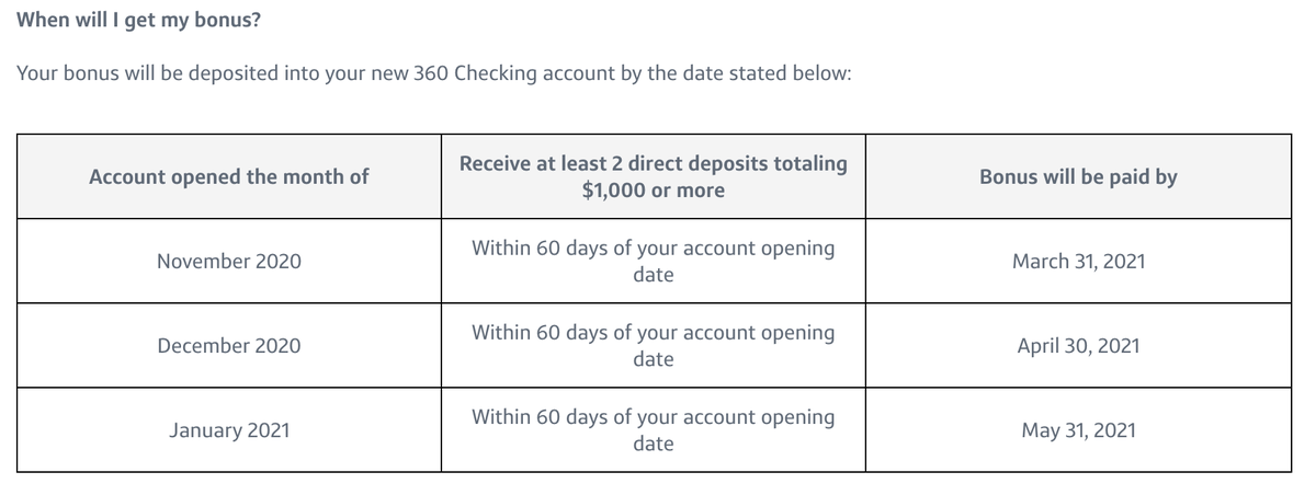 Capital One Sign Up Bonus Rules