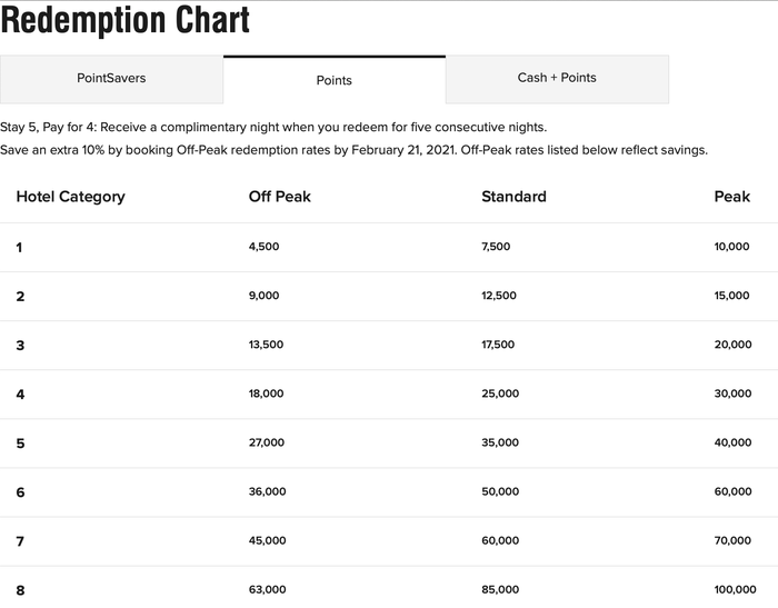 How to redeem Chase Ultimate Rewards points for hotels The Points Guy
