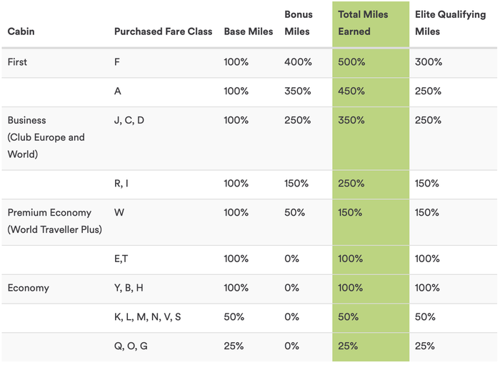Your guide to earning and redeeming with Alaska Airlines Mileage Plan
