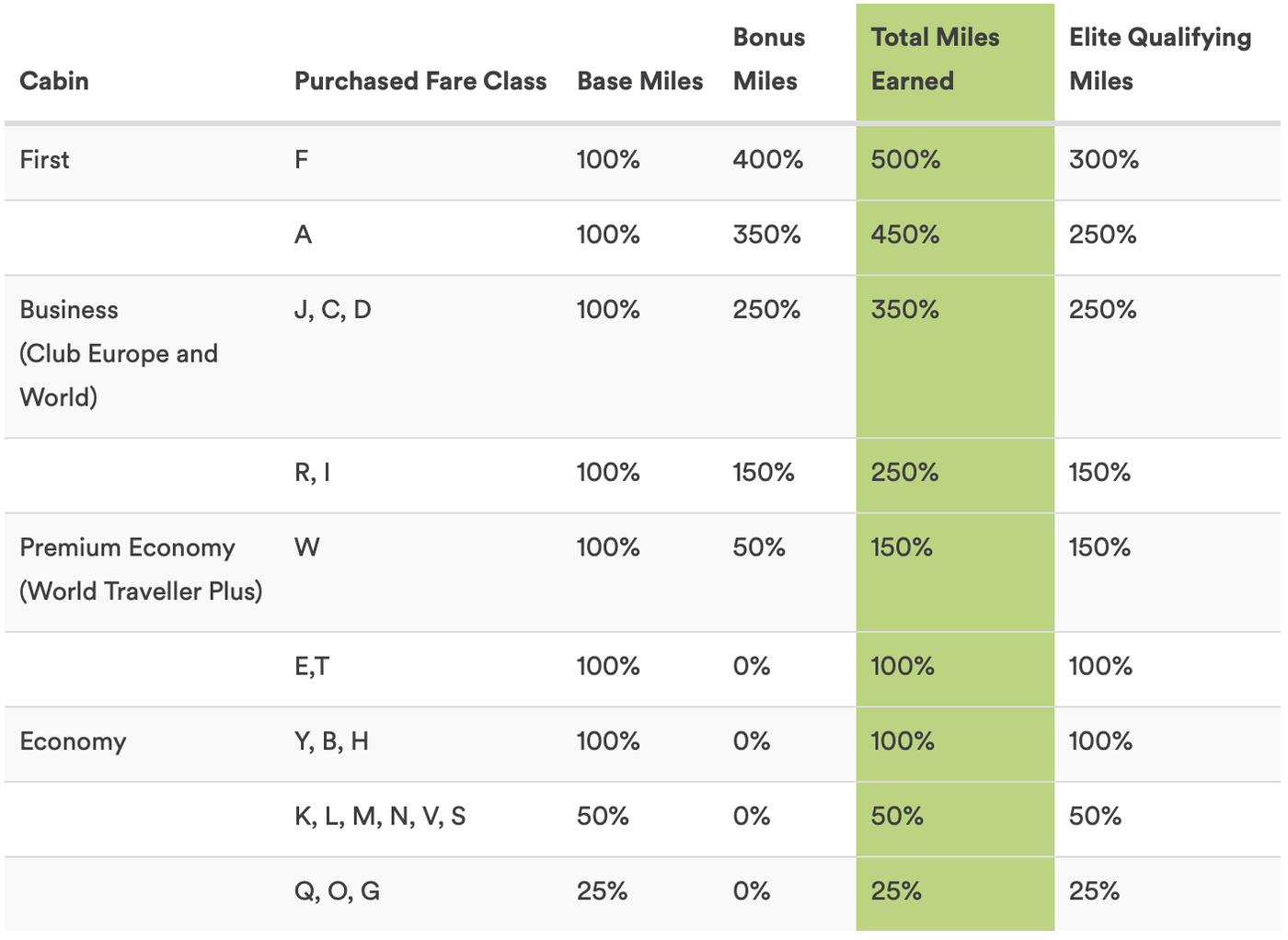 Your guide to earning and redeeming with Alaska Airlines Mileage Plan