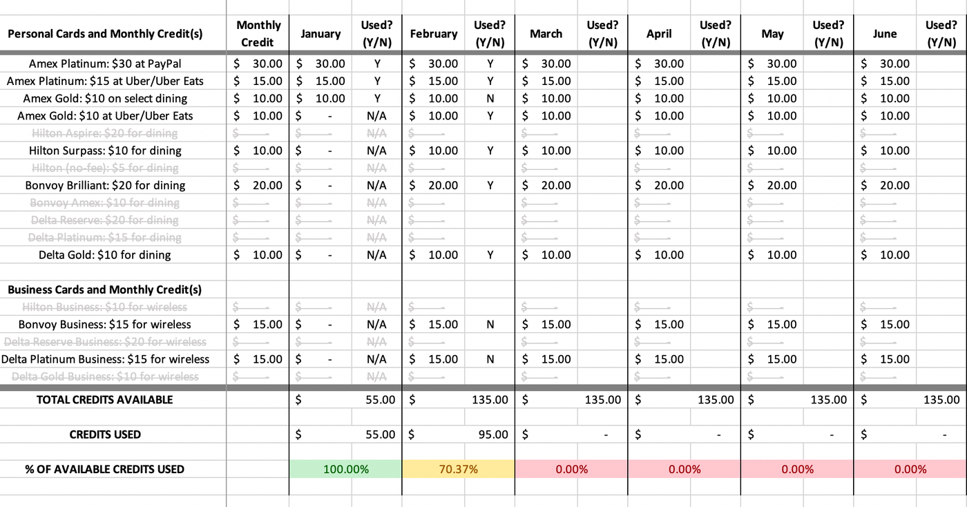 How to maximize your monthly Amex credits - The Points Guy