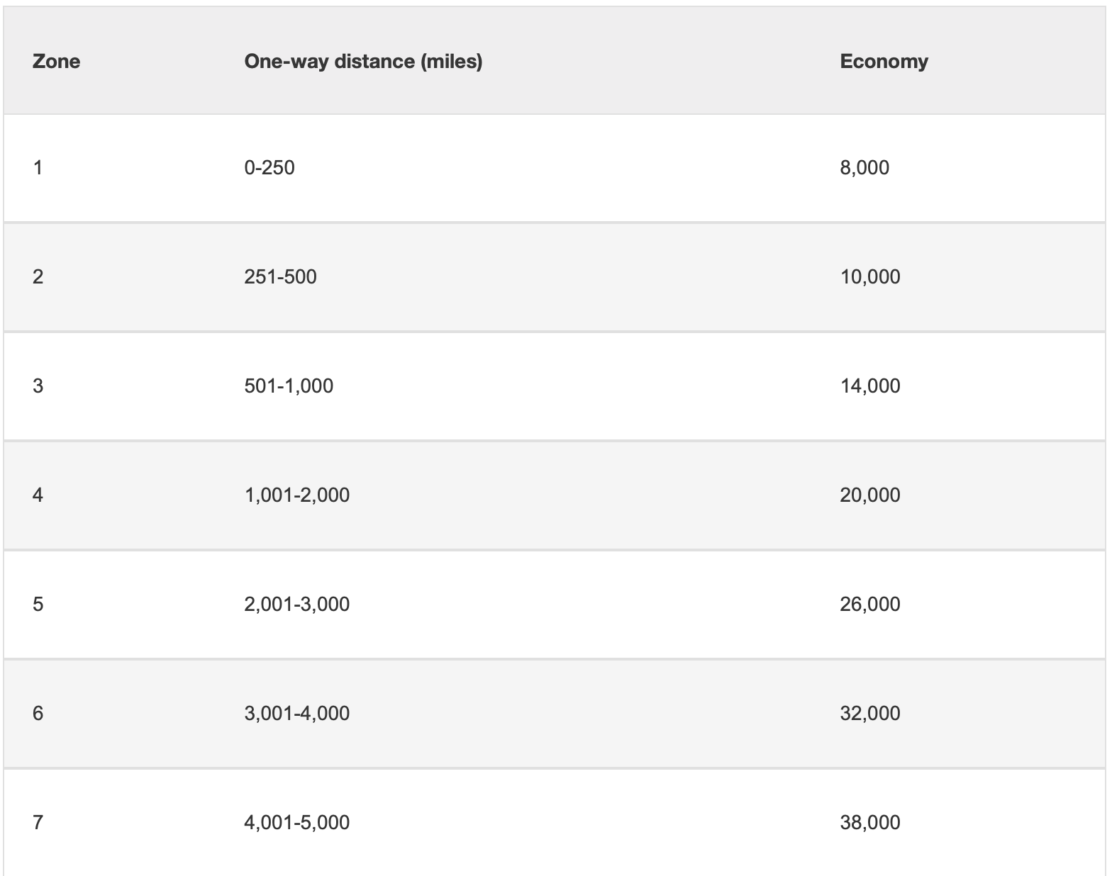 emirates airlines travel voucher