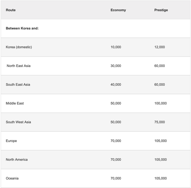 Best ways to redeem Emirates Skywards miles for maximum value - The ...