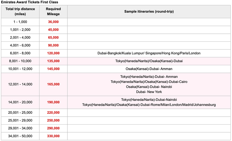 Flying in style: The best programs for booking Emirates awards - The ...