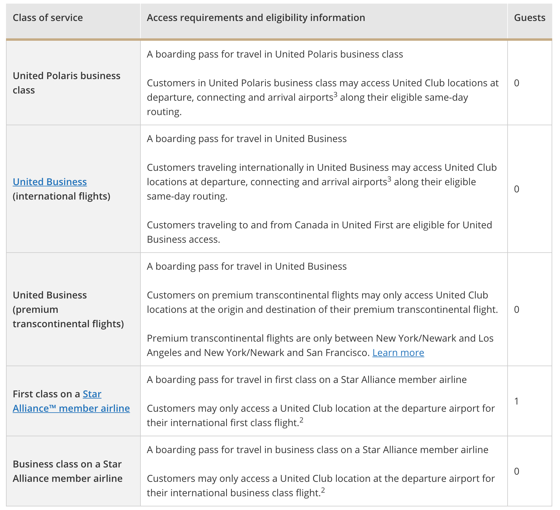 The ultimate guide to United Club access The Points Guy