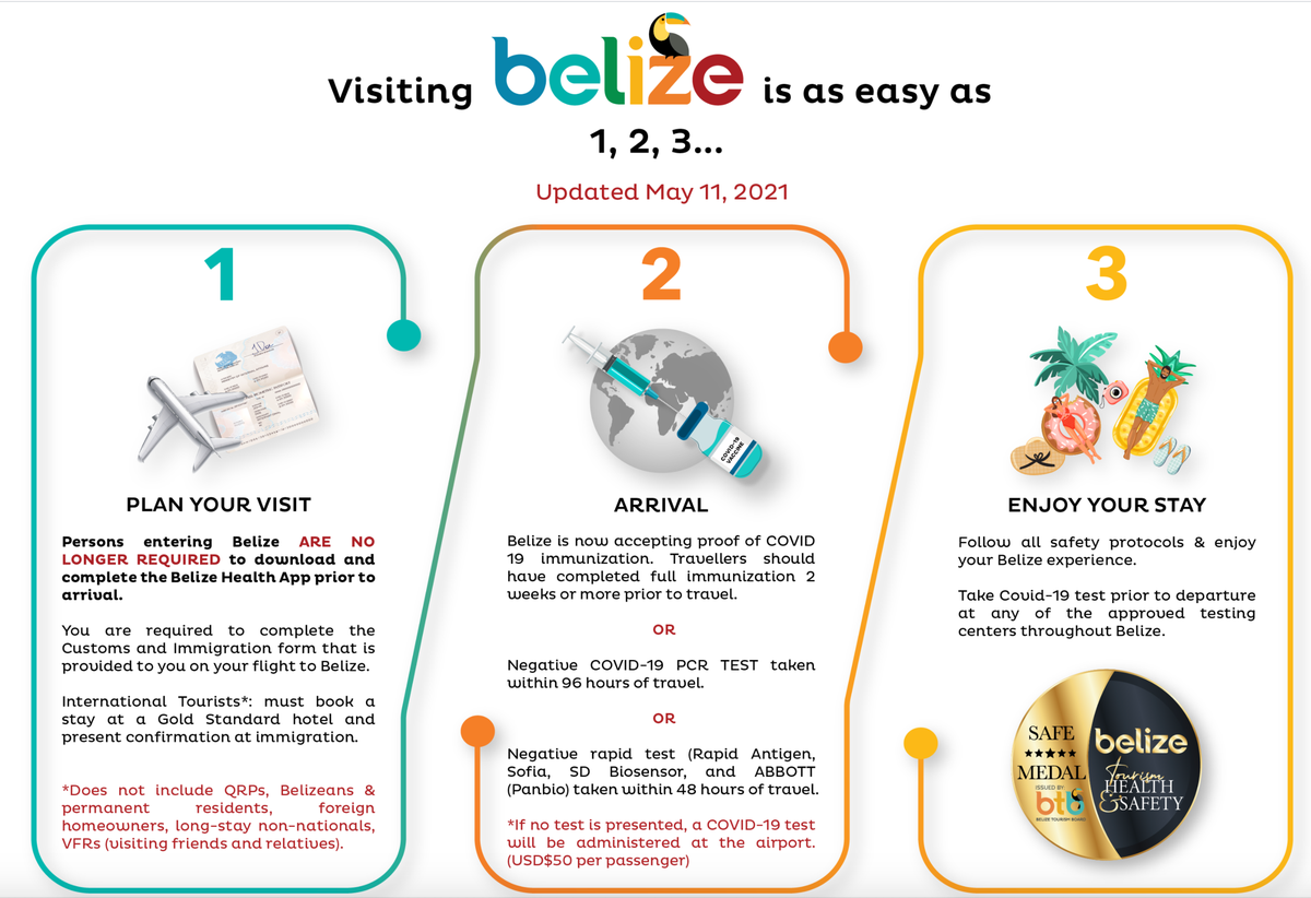 vaccines for travel to belize