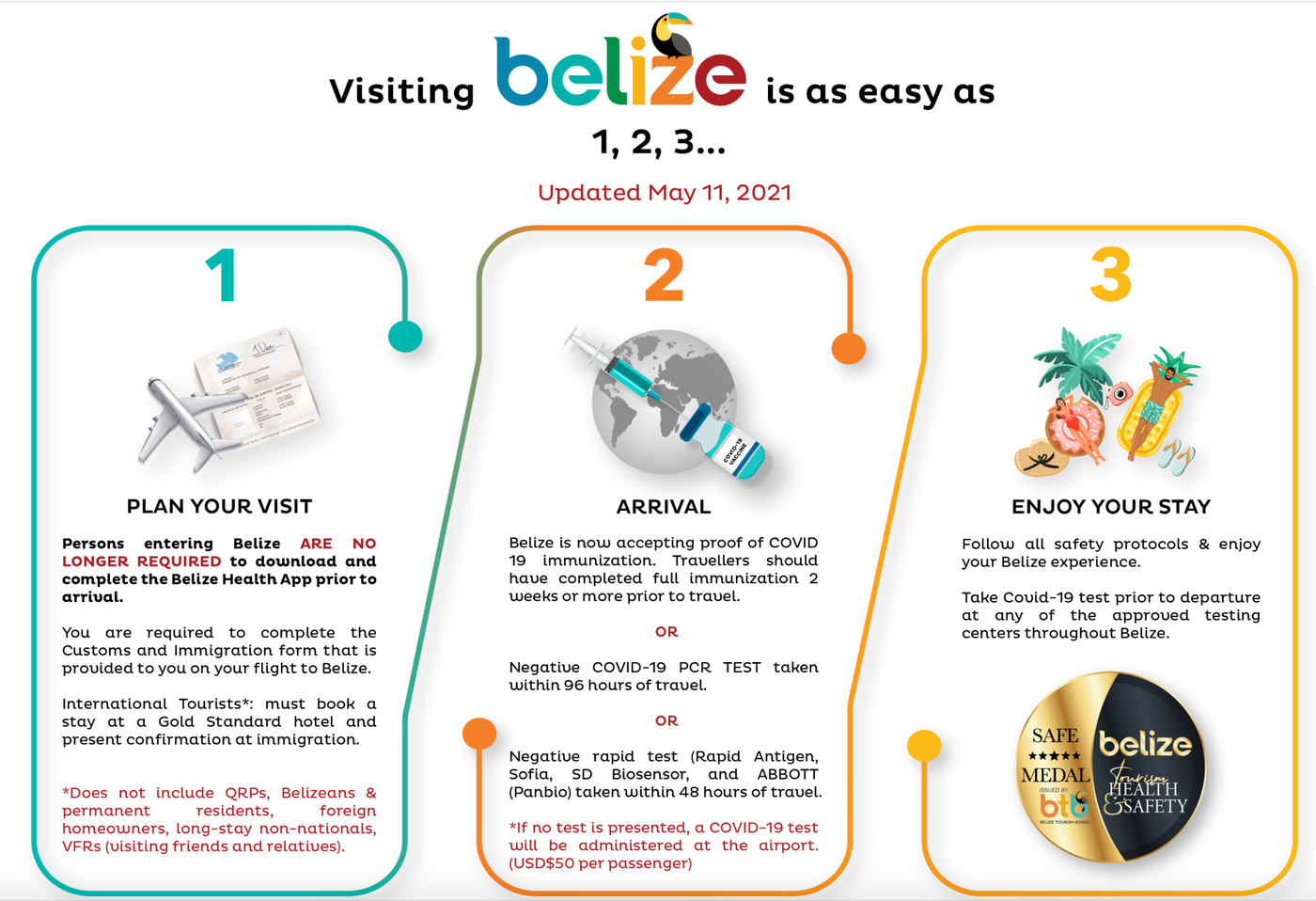 immunizations for travel to belize