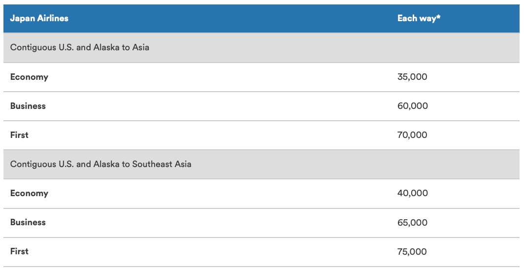 How to Redeem Miles With the Alaska Airlines Mileage Plan Program