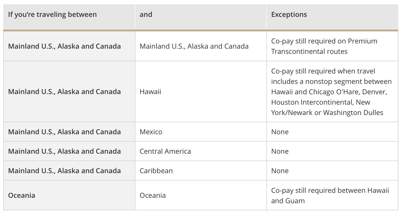 How To Upgrade An Airline Ticket With Miles The Points Guy