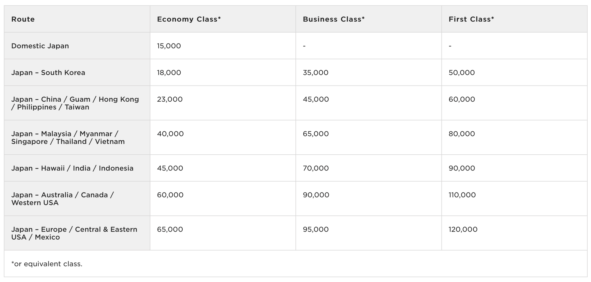 How to book an ANA first class to Japan for under 2,000 roundtrip