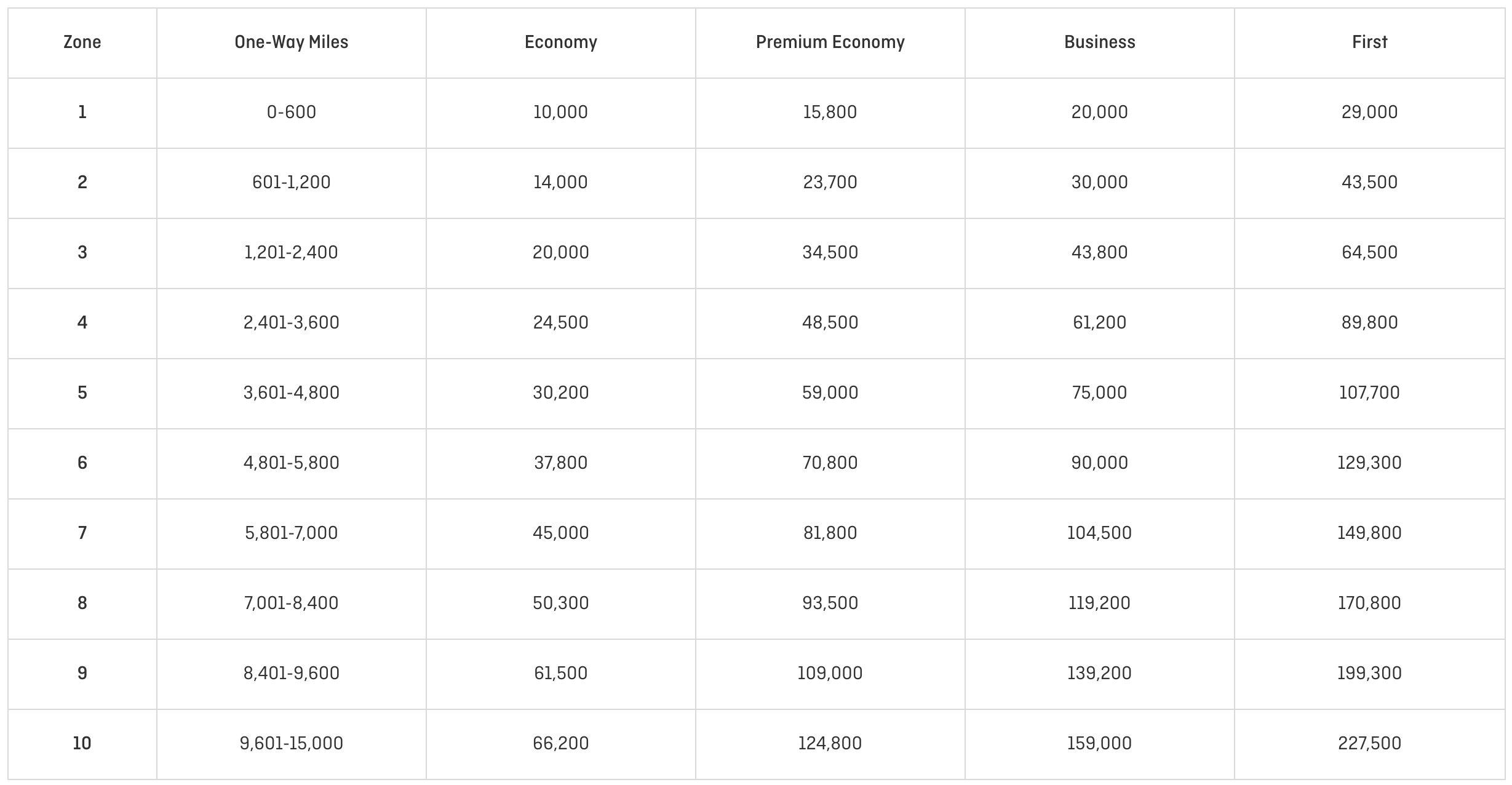 travel deals israel