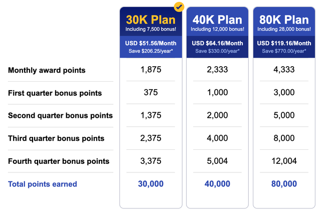 Is It Worth It To Buy Points On Southwest