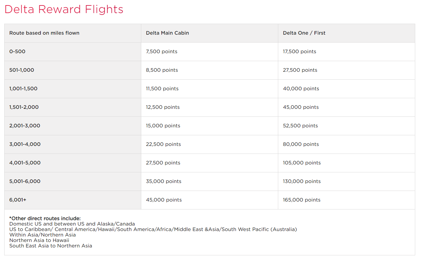 Virgin Atlantic Fare Calendar Addie Jillane Virgin Atlantic Fare Calendar Addie Jillane