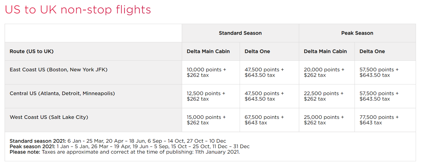 Using Virgin Atlantic points for Delta flights The Points Guy Virgin Flights 2025 Points