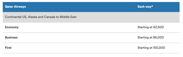 You can now book Qatar Airways flights with Alaska Mileage Plan miles ...