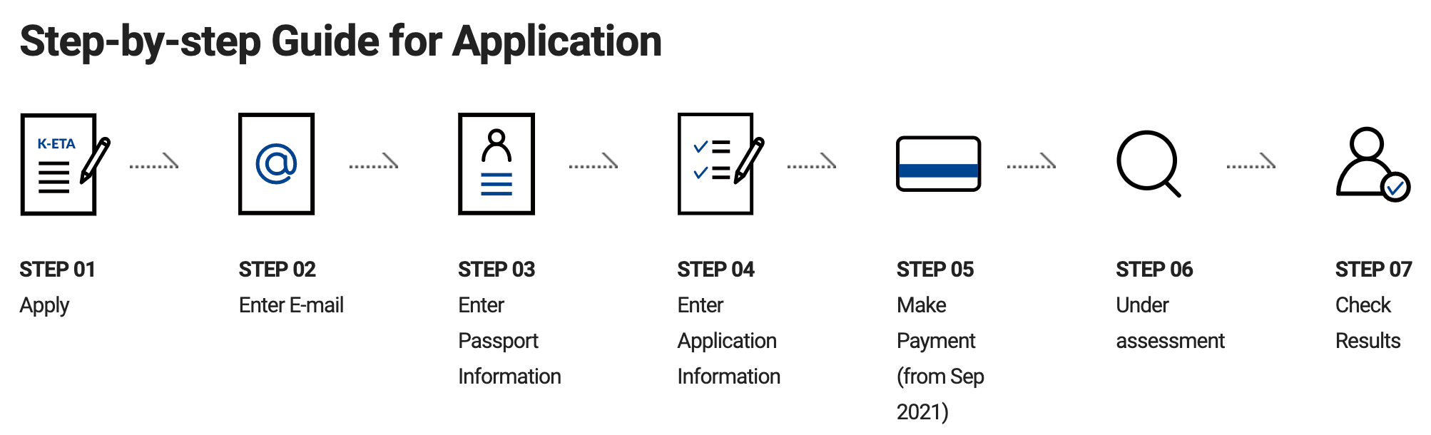 south korea travel requirements for us citizens