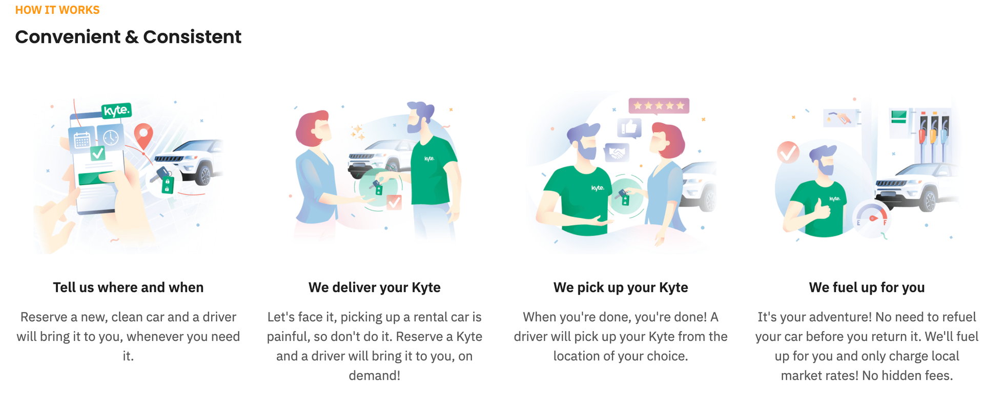 My experience with Kyte, the rental car startup that brings the car to you The Points Guy