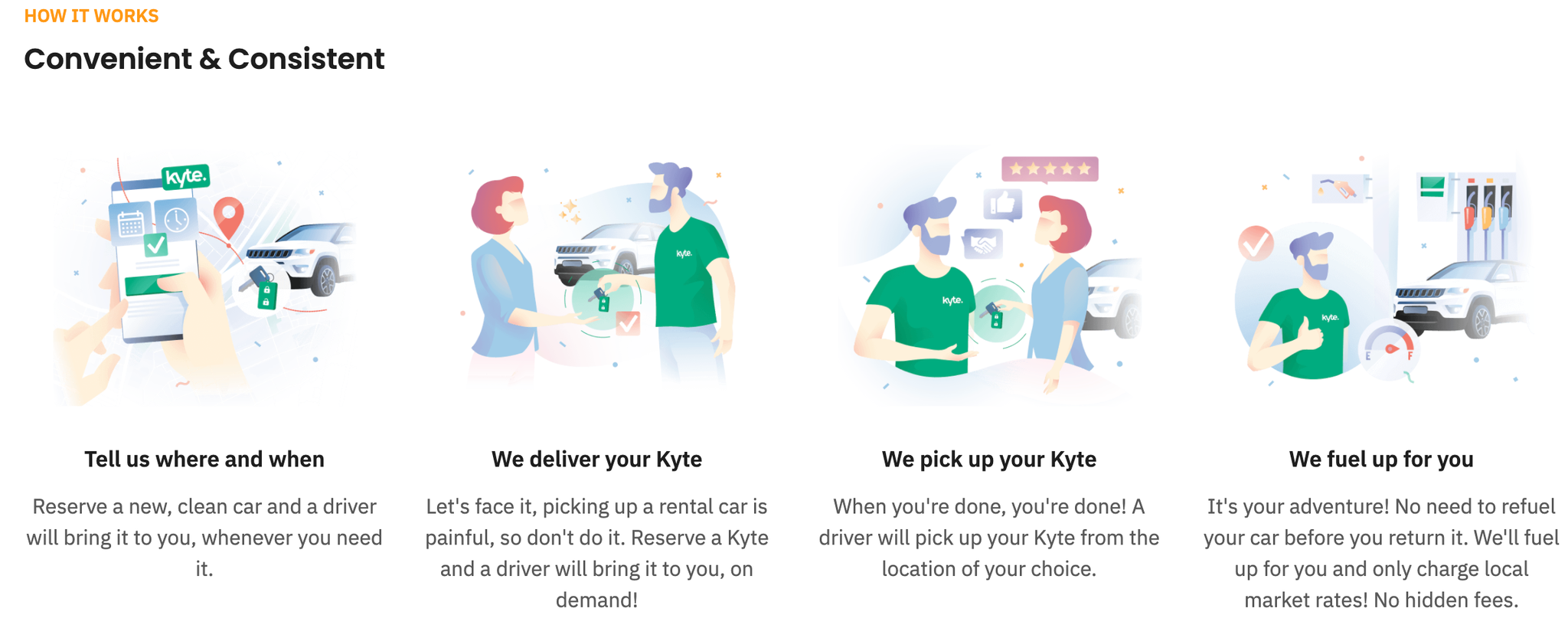 My experience with Kyte, the rental car startup that brings the car to
