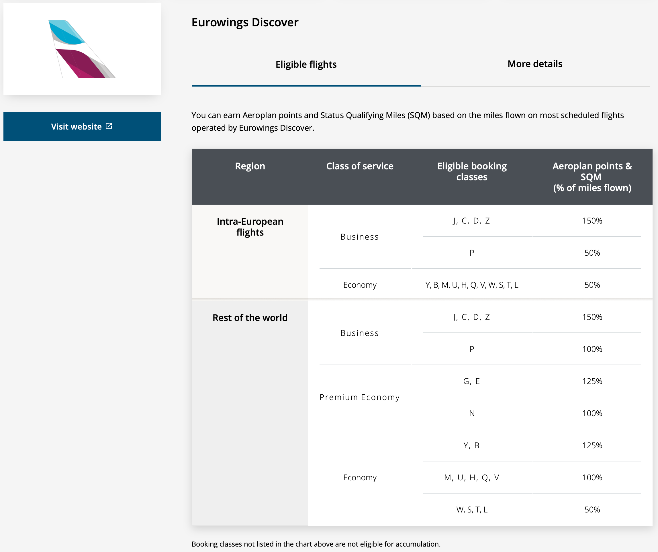 Aeroplan earning chart for Eurowings Discover flights
