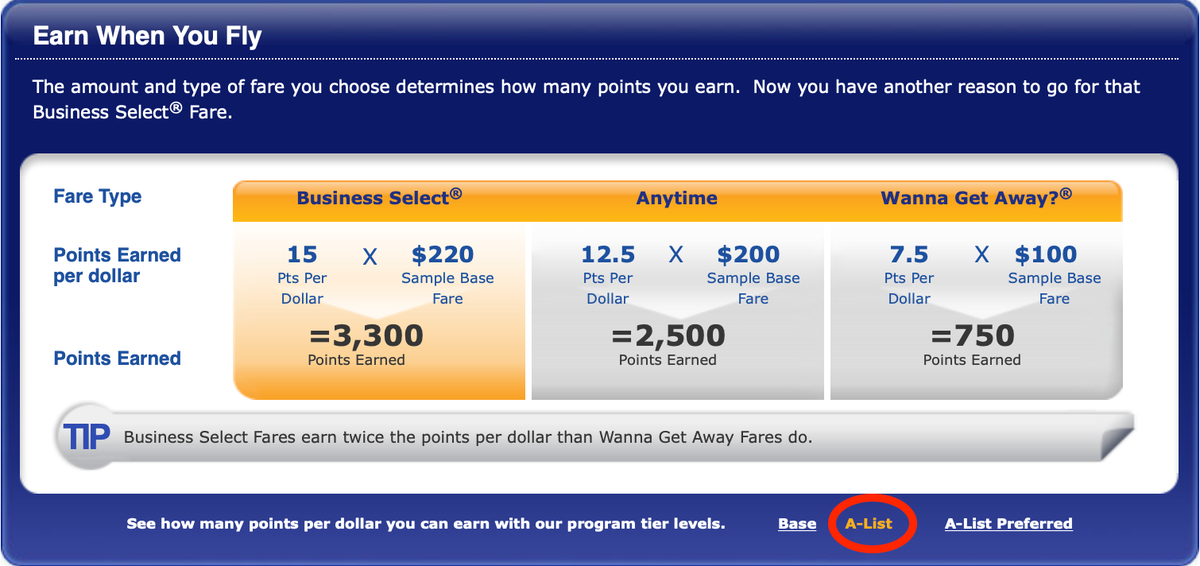 Why I’m scrambling to make Southwest AList status for 2022 The