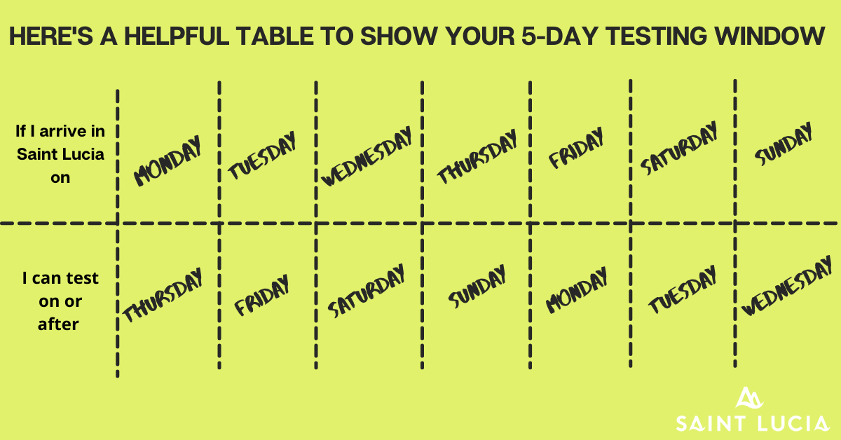 Everything You Need To Know About Traveling To St Lucia Right Now   Saint Lucia PCR 5 Day Testing Window Feb. 2021 