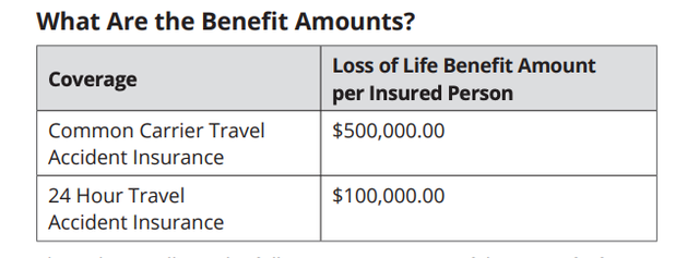 chase travel insurance natural disaster