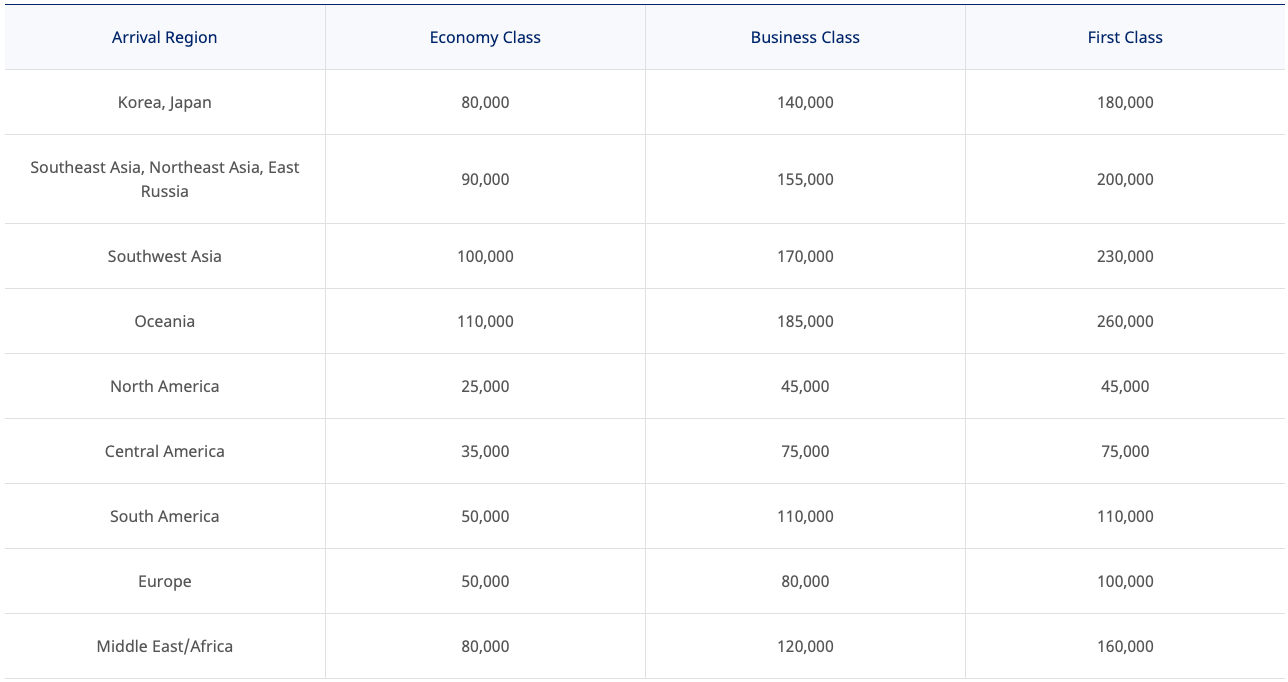 Book This, Not That SkyTeam award tickets The Points Guy